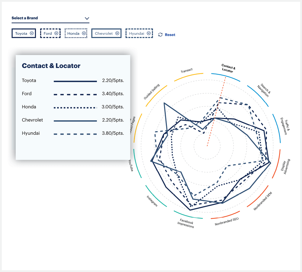 digital_iq_tool_hero_revised